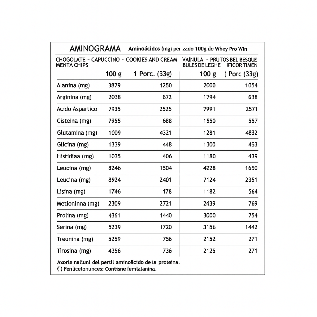100% WHEY PRO WIN - WINKLER NUTRITION / 1KG